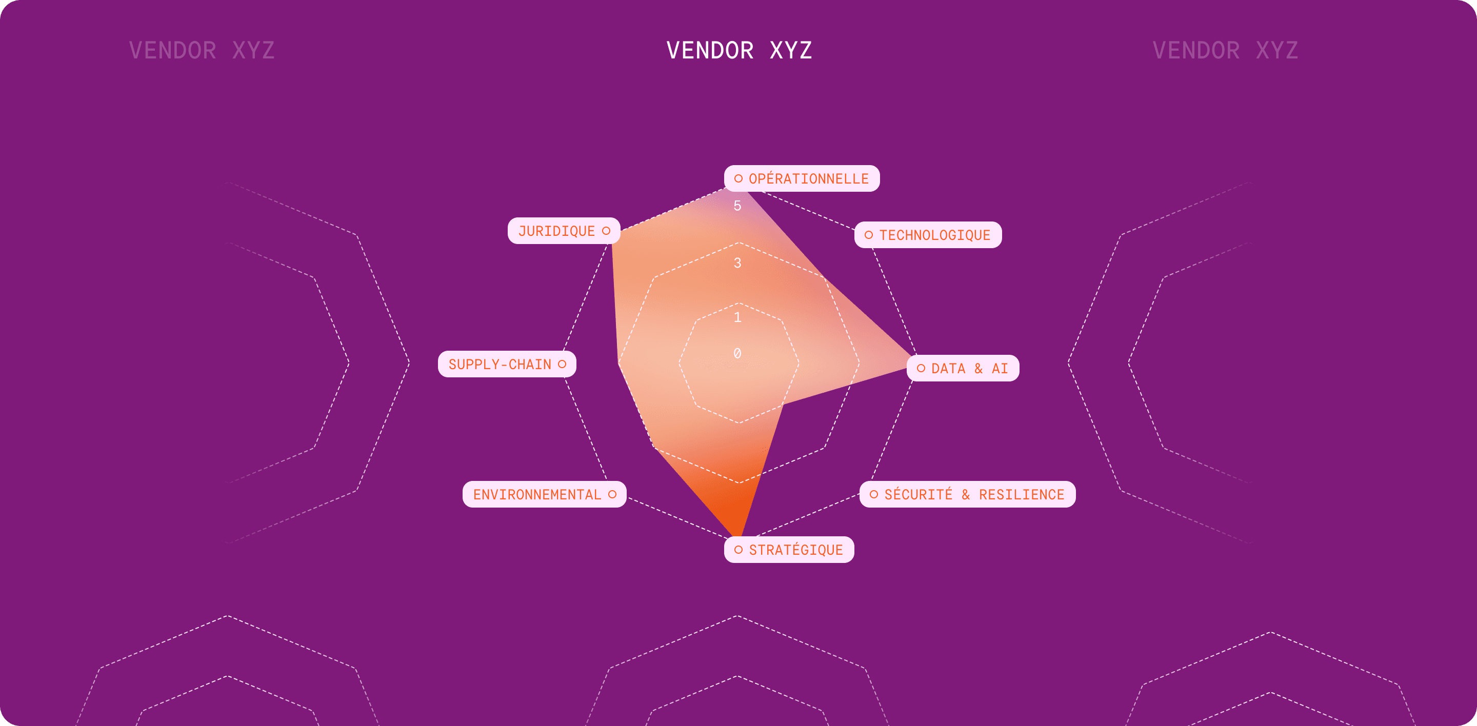 Carte de l'indice de résilience numérique